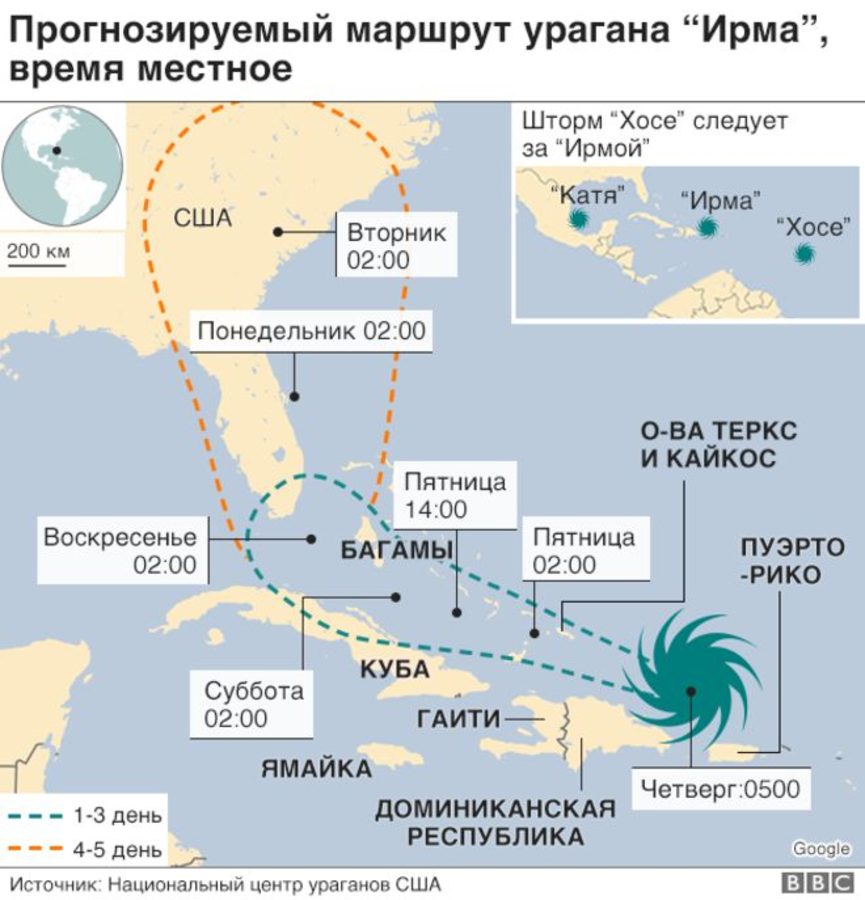 В какую сторону идет ураган из москвы. В какую сторону идет ураган из москвы
