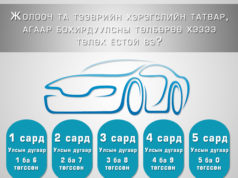 Автомашин тань 4,9 тоогоор төгссөн энэ сард татвараа төлнө teewriin heregsliin Alban tatwar