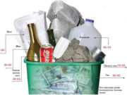 Хатуу хог хаягдлыг дахин боловсруулах үйлдвэртэй болно hatuu hog haygdal