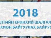 Дараах байршилд ЭЕШ зохион байгуулагдана