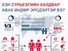 Сүрьеэгийн халдвар авсан хүн бүр өвчилдөггүй surie-owchin