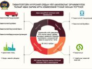 ИНФОГРАФИК: “Тавантолгойн нүүрсний ордын үйл ажиллагааг эрчимжүүлэх ” УИХ-ын тогтоол tawantolgoin-ord
