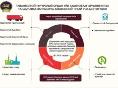 ИНФОГРАФИК: “Тавантолгойн нүүрсний ордын үйл ажиллагааг эрчимжүүлэх ” УИХ-ын тогтоол tawantolgoin-ord