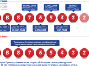 НӨАТ-ын сугалааны тохирол энэ НЯМ гарагт болно e-barimt