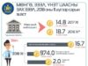 Хугацаа хэтэрсэн зээлийн үлдэгдэл 80.2 тэрбумаар өсчээ hugatsaa-hetersen-zeeliin-uldegdel-2018