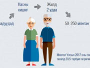 Өндөр насны хишиг өнөөдрөөс олгож эхэллээ nasnii-hishig