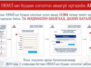 1596 иргэний дансны мэдээлэлд алдаа гарч, буцаагджээ! NOAT-nutsaan-olgolt-2019