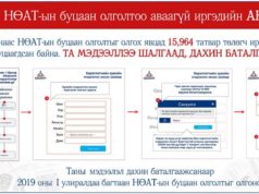 1596 иргэний дансны мэдээлэлд алдаа гарч, буцаагджээ! NOAT-nutsaan-olgolt-2019