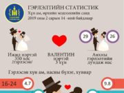 Монгол Улсад ВАЛЕНТИН нэртэй гурван хүн бий gerleltiin-toon-medee