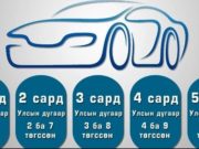 Машины дугаар 2,7 төгссөн бол энэ сард ТАТВАР төлнө mashinii-tatwar-2019