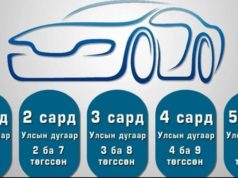 Машины дугаар 2,7 төгссөн бол энэ сард ТАТВАР төлнө mashinii-tatwar-2019