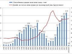 Монгол банкнаас нэгдүгээр сард 597 кг алт худалдан авчээ mongolbank