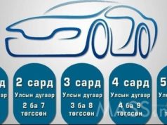 Автомашины дугаар 2,7 төгссөн бол энэ сард татвараа төлнө teewriiin-tatwar-2019