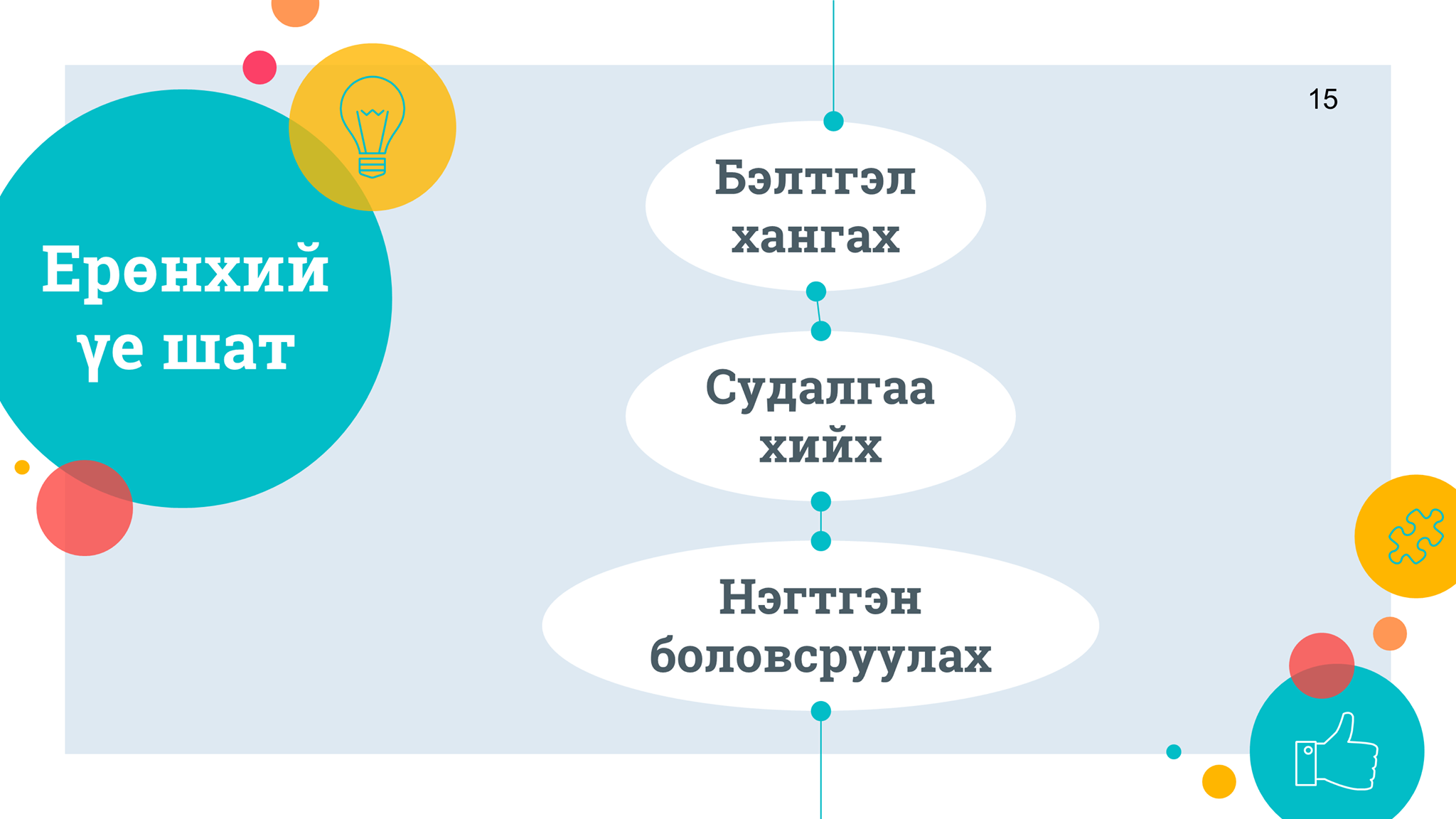 Основные периоды смены в лагере. Основной период лагерной смены. Основные периоды развития лагерной смены. Цели и задачи лагерной смены. Три периода смены.