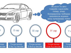 4, 9-өөр төгссөн дугаартай автомашин энэ сард татвараа төлнө teewriin-heregsliin-tatwar