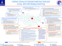 ТАНИЛЦ: Газрын тосны бүтээгдэхүүний зах зээл дэх, эрх зүйн зохицуулалт gazriin-tos