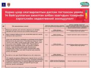 Засгийн газраас гаргасан шийдвэр