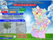ХОВД. Коронавирусийн батлагдсан тохиолдол 29 боллоо howd-covid