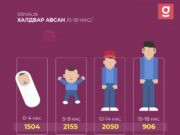 6615 хүүхэд коронавирусны халдвар авчээ covid-huuhed-01