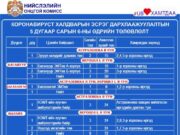 ТАНИЛЦ: Өнөөдөр 115 цэгт, 75592 иргэнийг дархлаажуулна